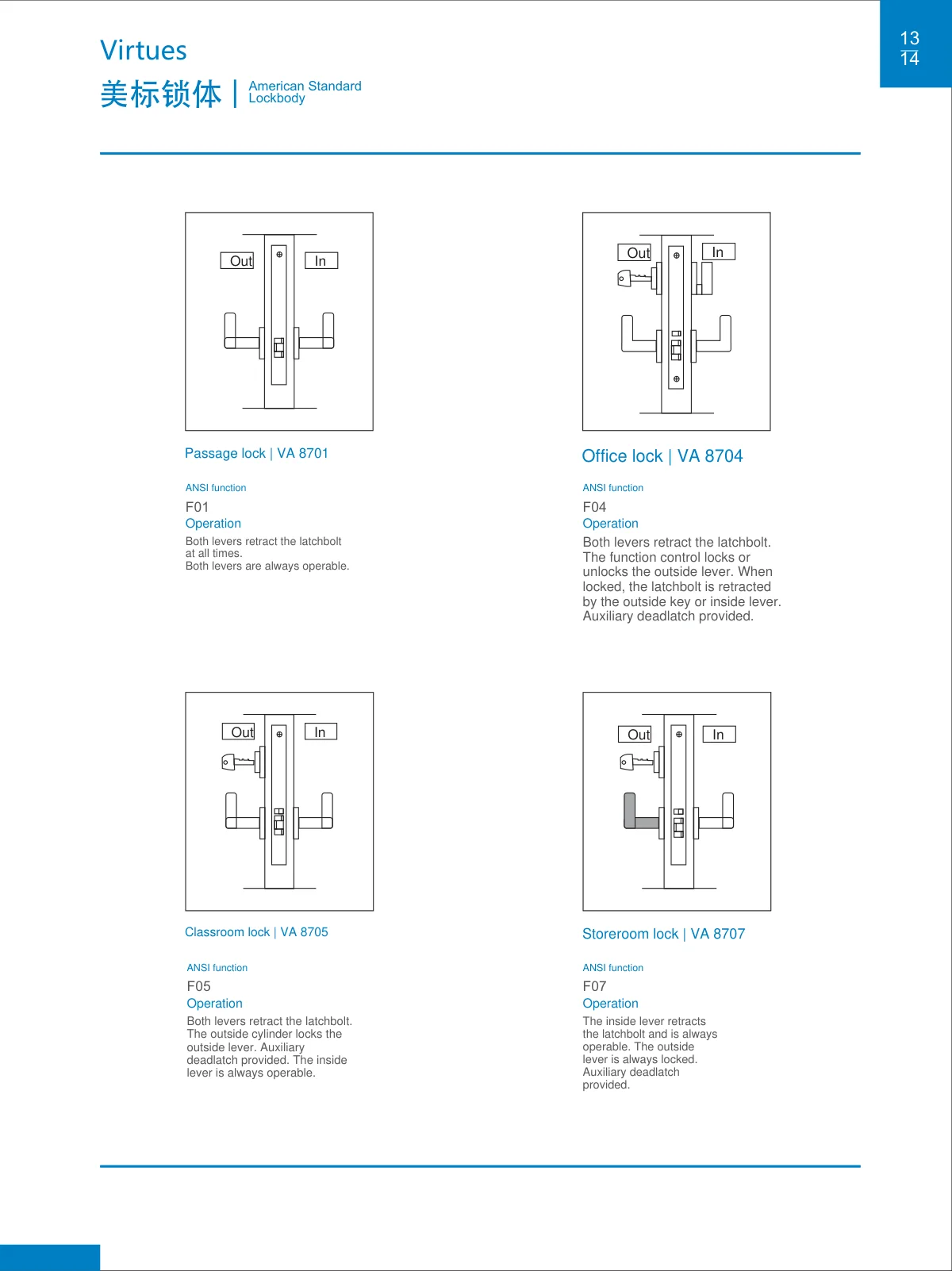Door hardware · catalogue sheet 10.2