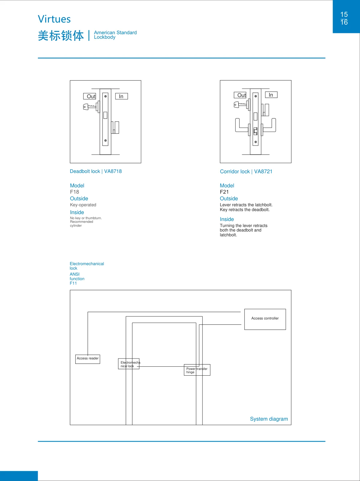 Door hardware · catalogue sheet 11.2